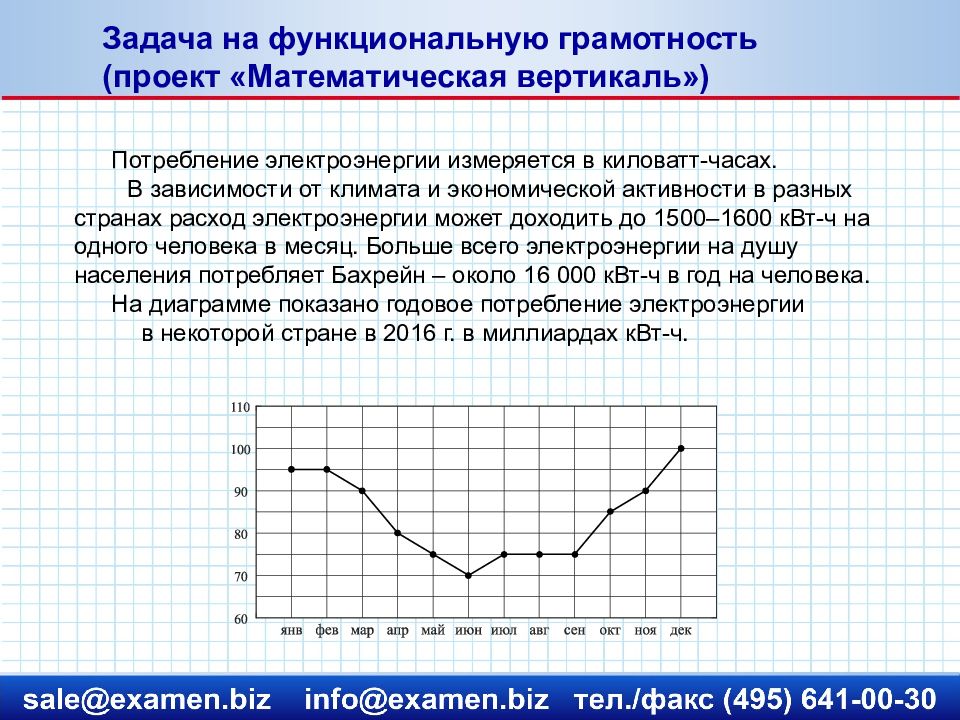 Вероятность и статистика фгос. На рисунке жирными точками показана. Модуль ускорения автомобиля. На графике представлена зависимость. Модуль скорости на графике.