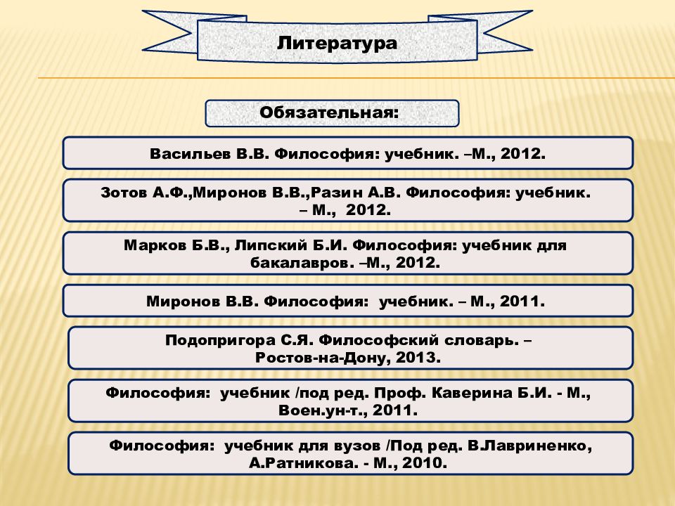 10 разделов философии. Зотов а.ф., Миронов в.в., Разин а.в. философия. Философия Зотова Миронова Разина. Философия учебник Васильев.