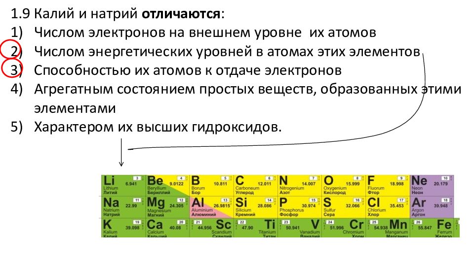 Количество энергетических уровней натрия. Таблица Менделеева с числом электронов на внешнем уровне. Число электронов на внешнем электронном уровне. Электроны на внешнем энергетическом уровне. Внешний энергетический слой.
