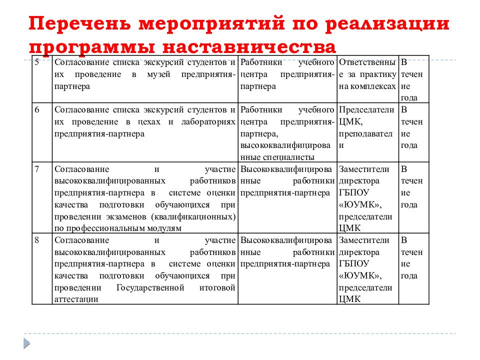 Презентация наставничество работодатель студент