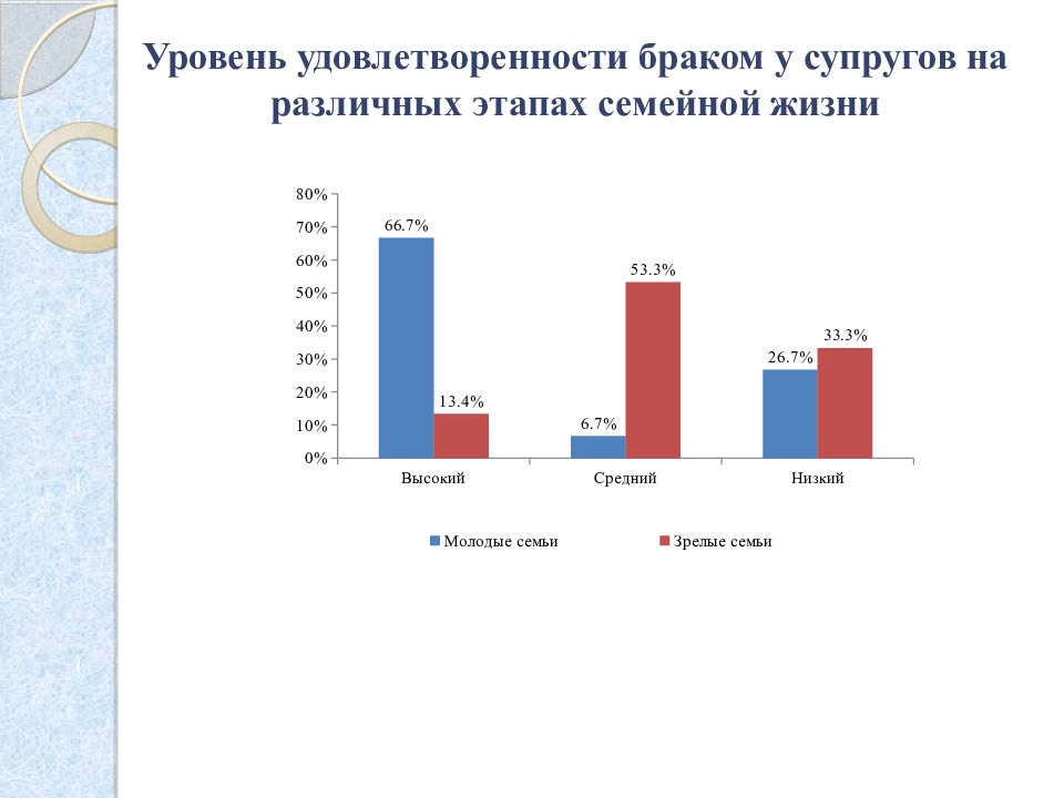 Удовлетворенность браком презентация