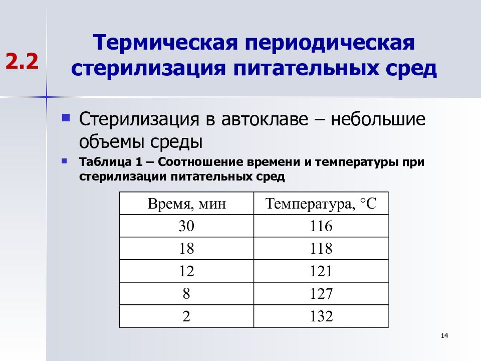 Объем среды. Термическая стерилизация питательных сред. Таблица температуры и времени стерилизации в автоклаве. Периодическая и непрерывная стерилизация питательных сред. Автоклавирование питательных сред.