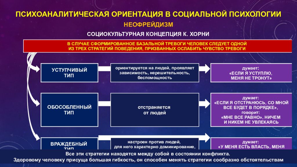 Проблемы личности в социальной психологии презентация