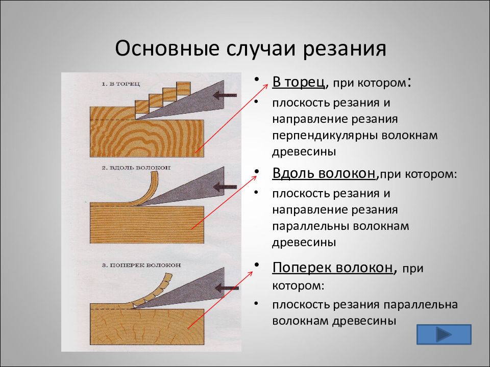 Поперек волокон это как рисунок