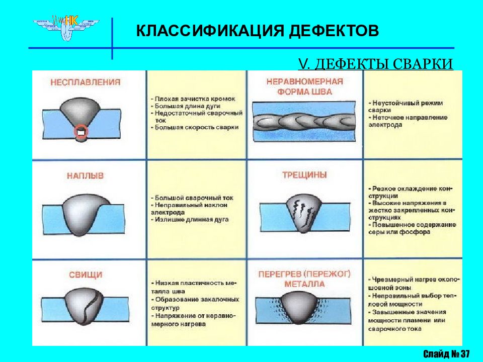 Дефекты сварных соединений. Дефекты сварного шва.контроль качества сварных швов. Классификация дефектов сварного шва. Вик дефекты сварных швов. Классификация сварного шва металла.