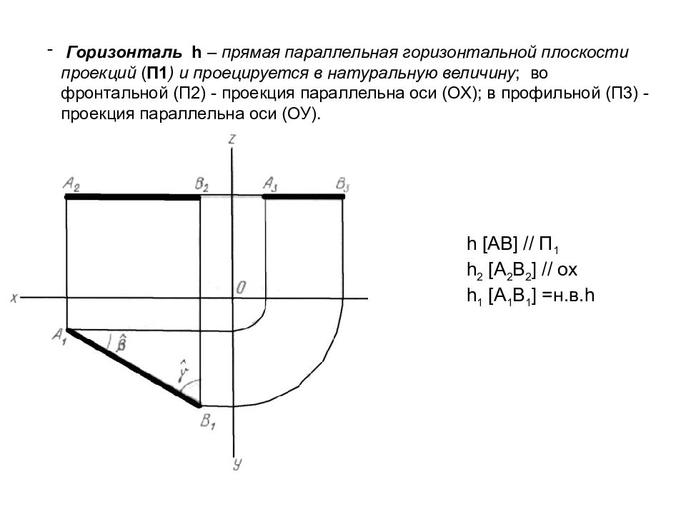 Горизонтальная проекция оси ox. П1 горизонтальная плоскость проекций. Горизонталь плоскости в 3 проекциях. Прямая параллельная горизонтальной плоскости проекций п1. Горизонталь Начертательная геометрия.