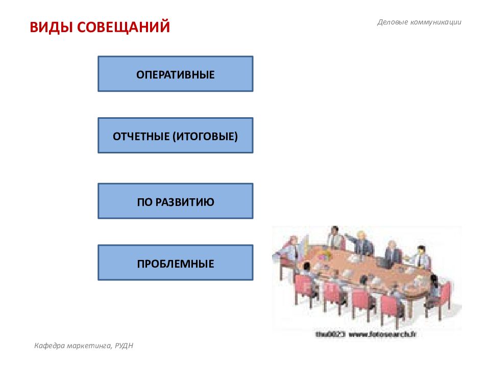 Виды собраний. Виды совещаний. Виды и типы совещаний. Типы деловых совещаний. Формы делового совещания.