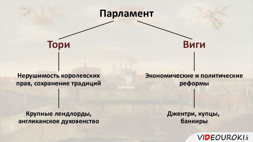 Парламент тори виги