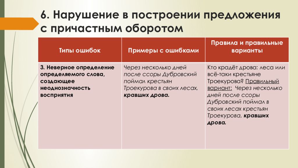 Нарушение в построении предложения с причастным оборотом картина ватто