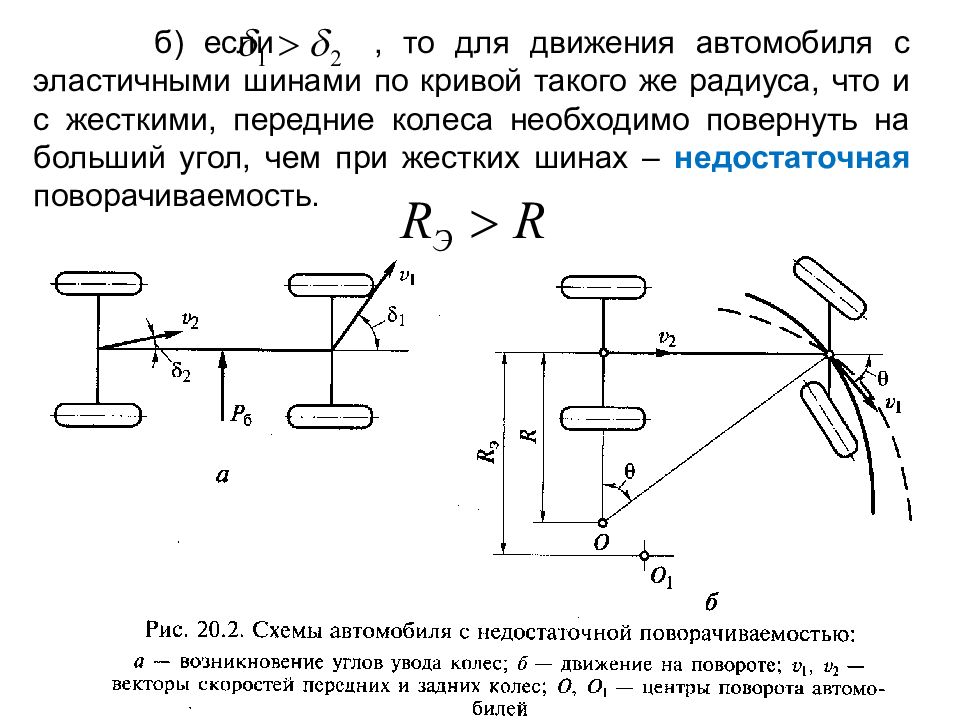 Схема движения автомобиля с жесткими и эластичными шинами