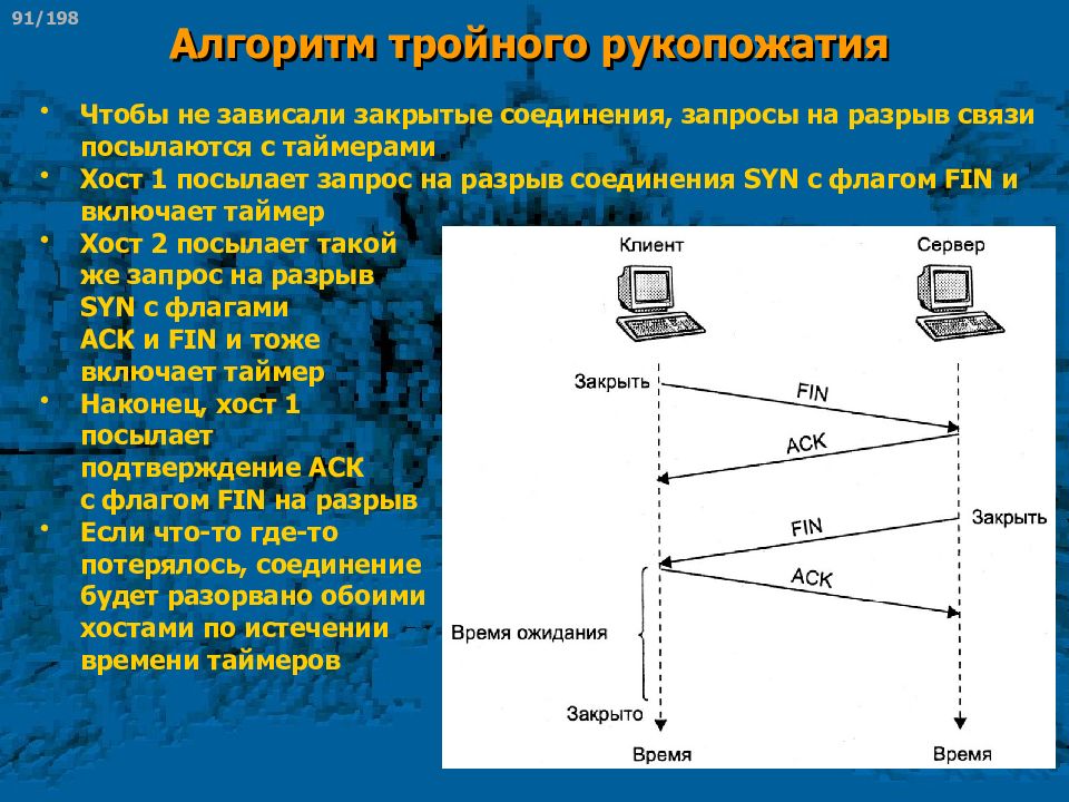 Алгоритм связи. Алгоритм тройного рукопожатия. Тройное рукопожатие TCP. Разрыв связи интернет. Закрытое соединение.