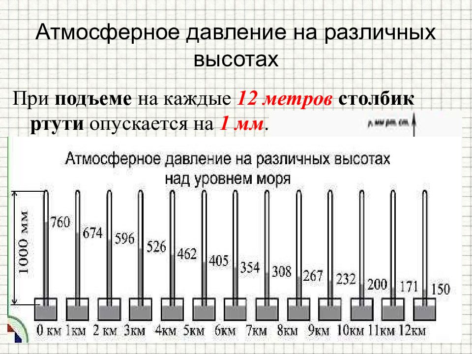 Атмосферное давление в москве в марте 2024. Атмосферное давление. Атмосферное давление на различных высотах. Барометрическое давление. Давление атмосферы на разных высотах.