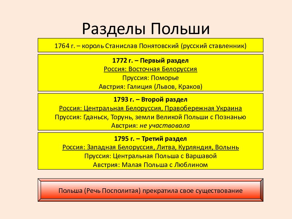 Разделы польши. Причины разделов Польши 1772 1793. Разделы Польши 1772 1793 1795 таблица. Первый раздел Польши итоги. Разделы Польши. Участники в 1772 году.