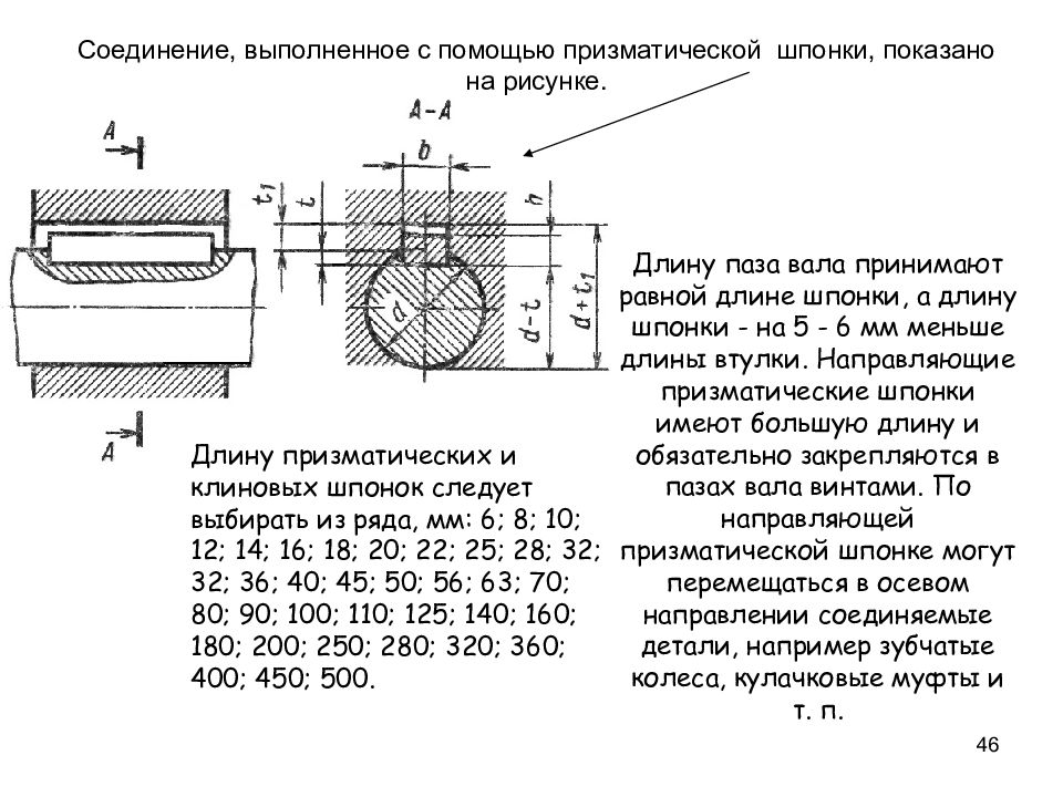 Определи название составных элементов на рисунке шпоночного соединения шестерни с валом