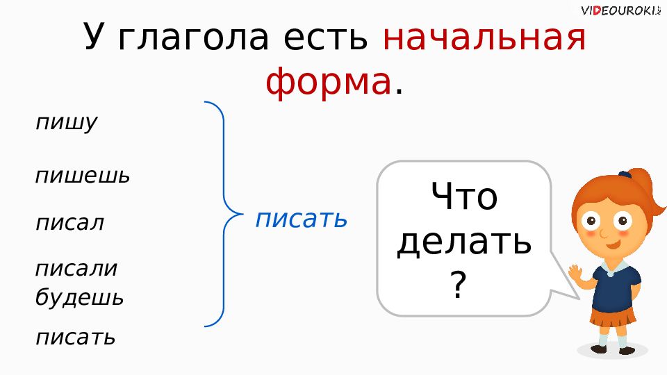 Неопределенная форма глагола. Неопределённая форма глагола съела. Неопределённая форма глагола 4 класс презентация школа России. Начальная форма глагола съела.