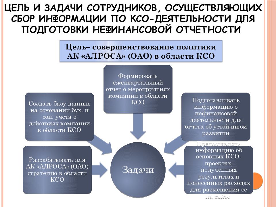 Задачи работника