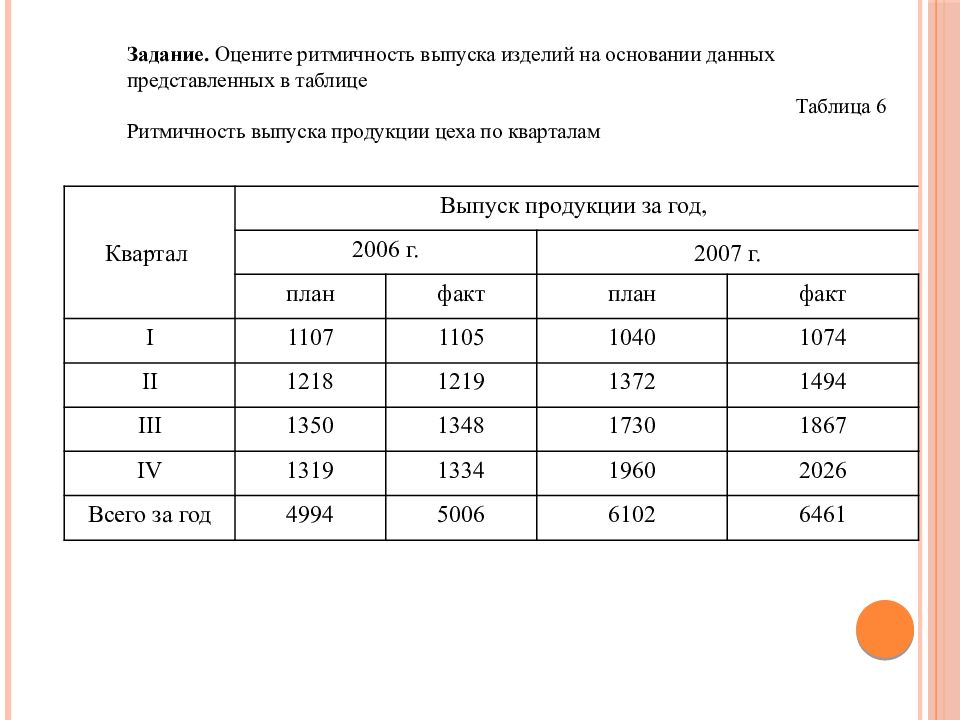 Имеются следующие данные по предприятию. Год выпуск продукции. Среднегодовая численность рабочих таблица. Факторы изменения объема реализации продукции. Показатель к отчетному году.