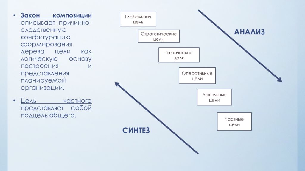 Причинно следственное поле. Причинно-следственная петля. Причинно-следственные связи стратегических целей. Цели локальные и глобальные. Оперативные цели.