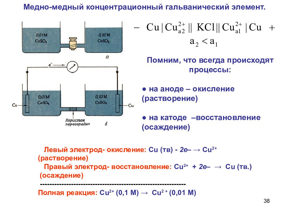 Схема концентрационного гальванического элемента