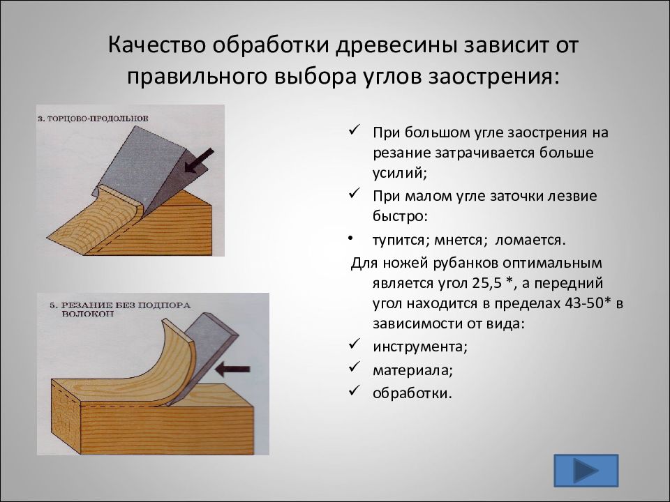 Презентация по технологии 5 класс строгание древесины