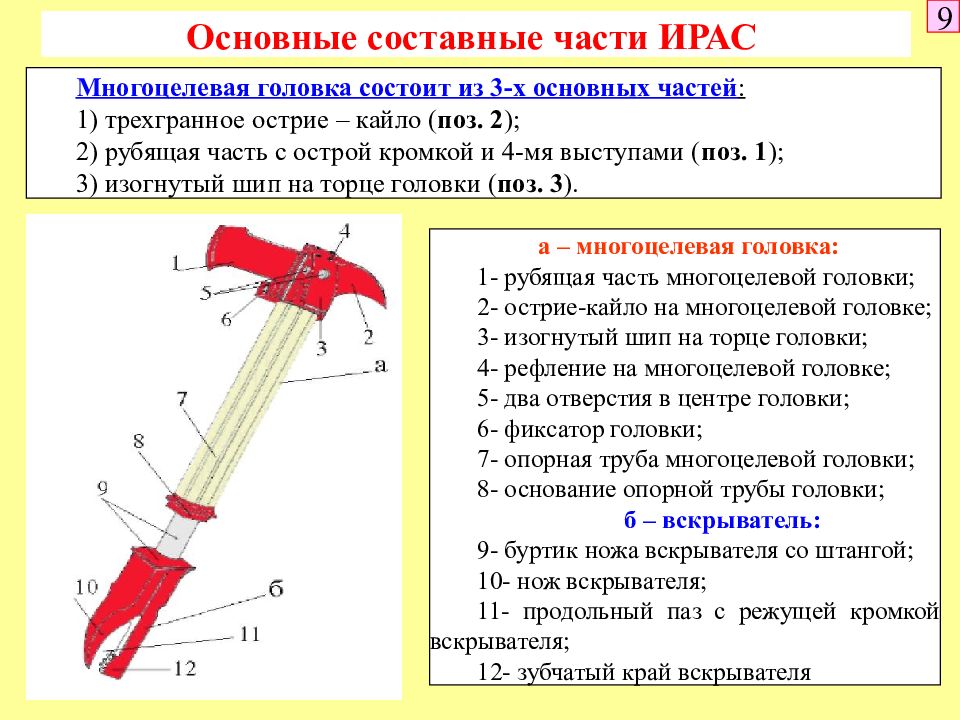 Виды составные части. Ирас пожарный инструмент. Ирас инструмент ручной аварийно-спасательный. Ирас инструмент ручной аварийно-спасательный характеристики. Ручные технологические операции.