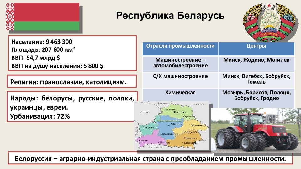 Регион первых. Урбанизация Беларуси. Уровень урбанизации Беларусь. Уровень урбанизации Белоруссии. Урбанизация Беларуси в процентах.