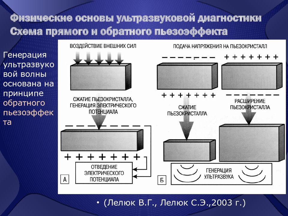 Отсутствие изображения за объектом вследствие затухания ультразвуковых волн называется