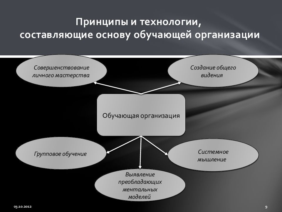 Составляющие технологии 5 класс. Составляющие технологии.