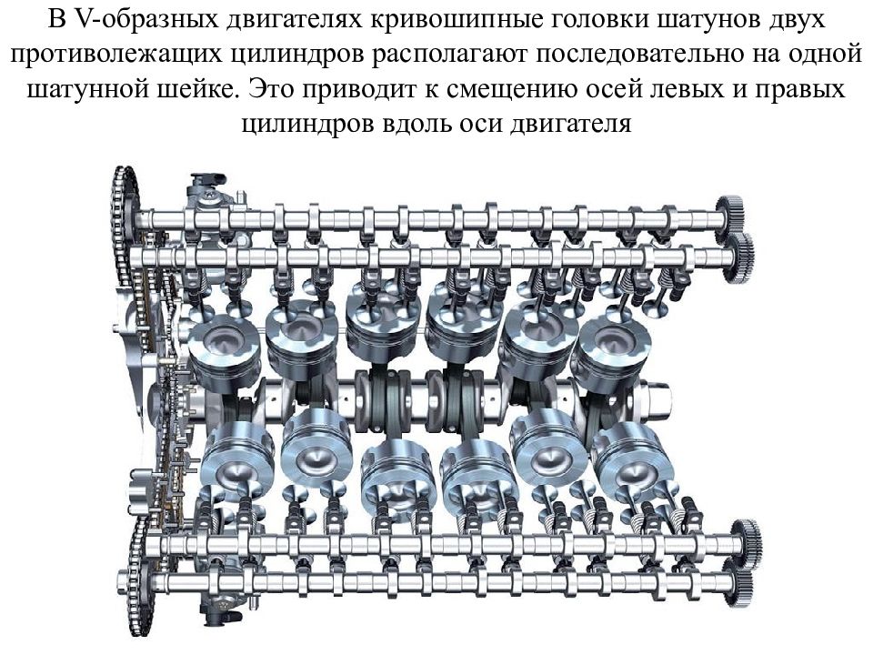 Пм 01 введение. Вывод о v образных двигателях.