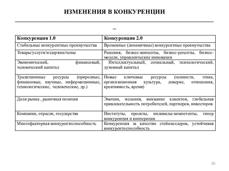 Парадигмы управления менеджмент. Парадигмы управленческих решений.