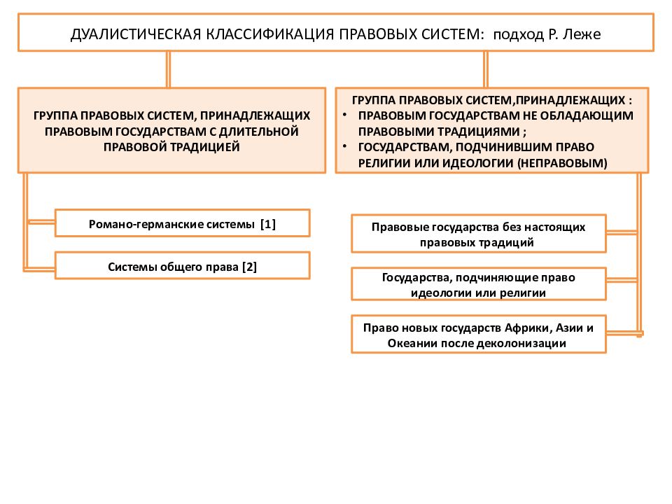 Классификация правовых актов. Критерии классификации правовых систем.