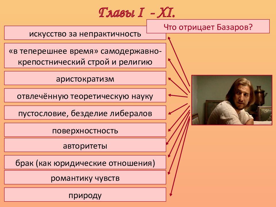 Характеристика героев произведения портрет. Тургенев создатель русского романа кратко.