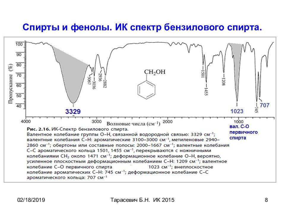 Ик спектроскопия презентация