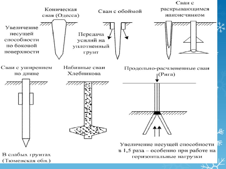 Контроль качества земляных работ презентация