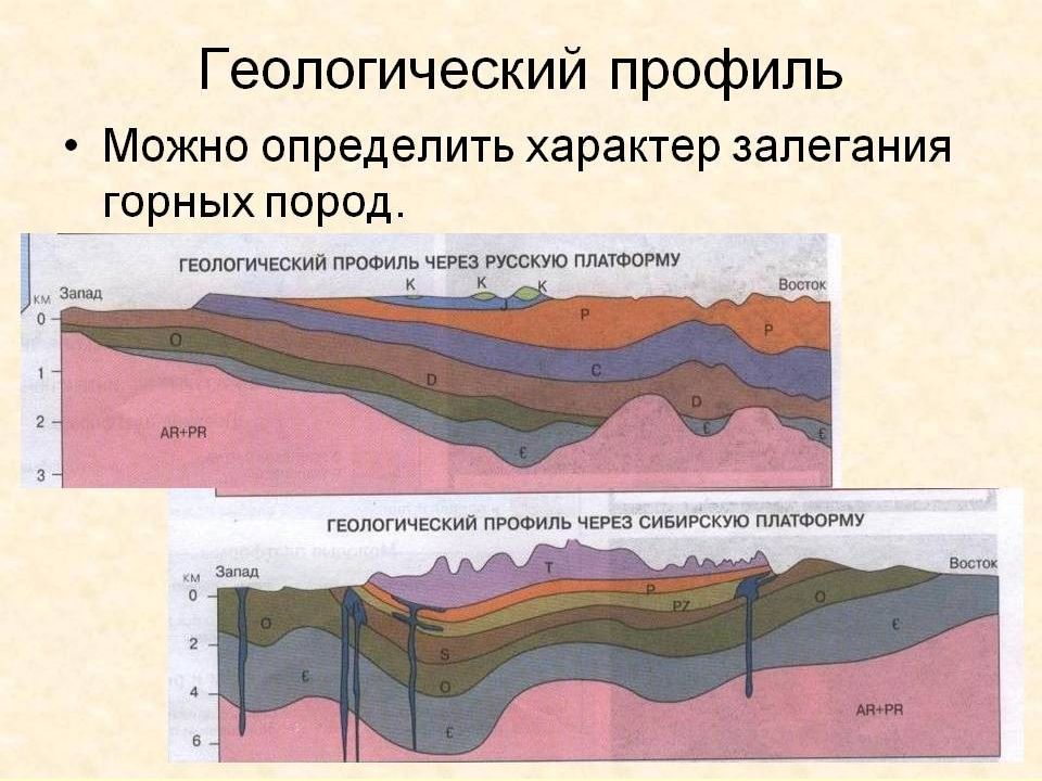 Погоризонтные геологические планы