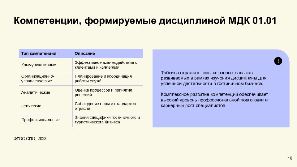 Введение в дисциплину МДК 01.01: ключевые темы и структура Роль МДК 01.01 в