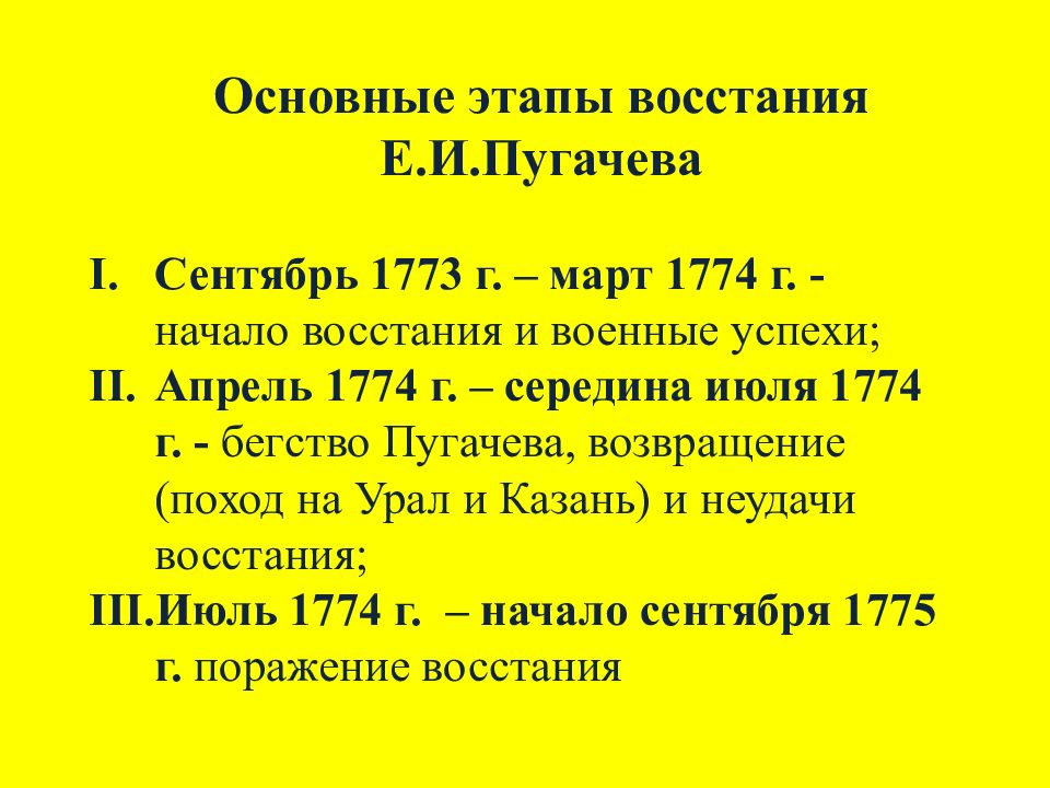 Основные этапы Восстания Пугачева. 17 Сентября 1773 март 1774 участники. Почему восстание Пугачева потерпело поражение. Причины поражения Восстания Пугачева.