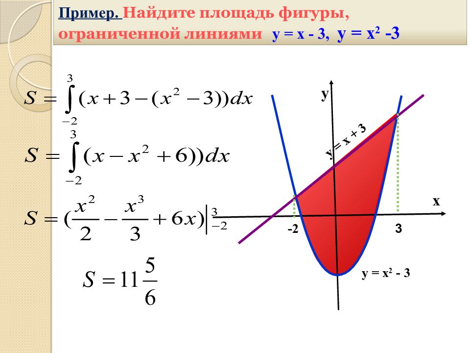 Площадь плоской фигуры ограниченной линиями