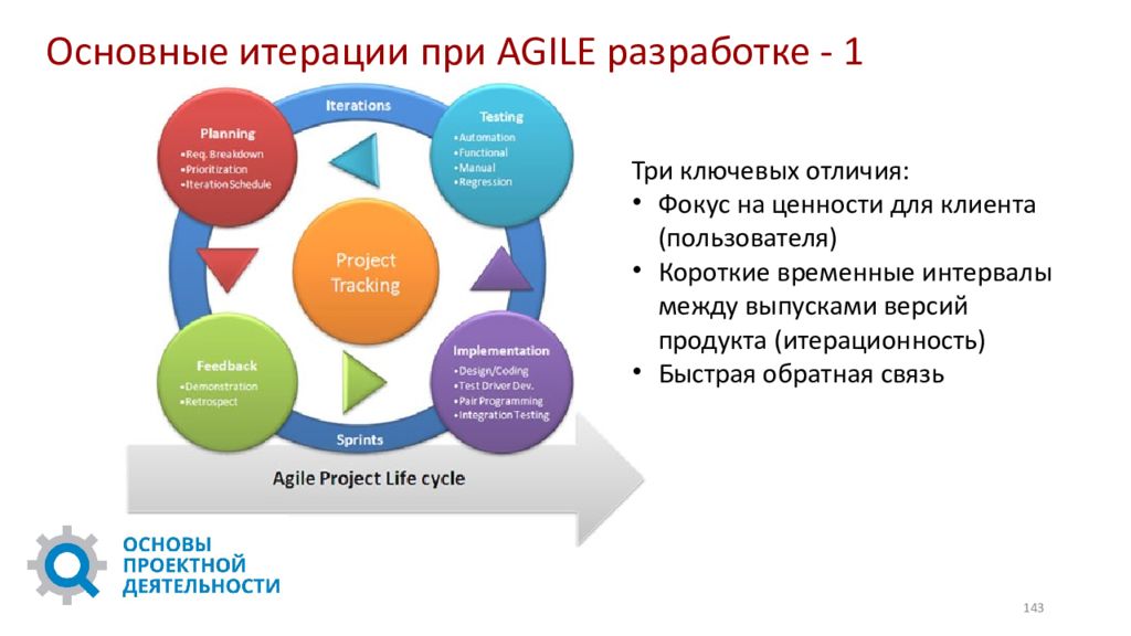 Три ключевых. Основы проектной деятельности менеджмент. Итерации с клиентами. Итерационность. Итерация это в экономике.