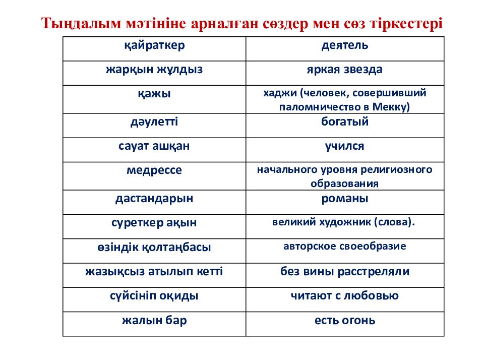 Үй тапсырмасын тексеру: Өздік есімдік Белгісіздік есімдік