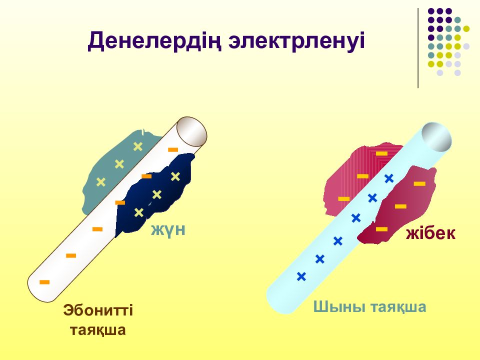 Электр өрісіндегі өткізгіштер мен диэлектриктер