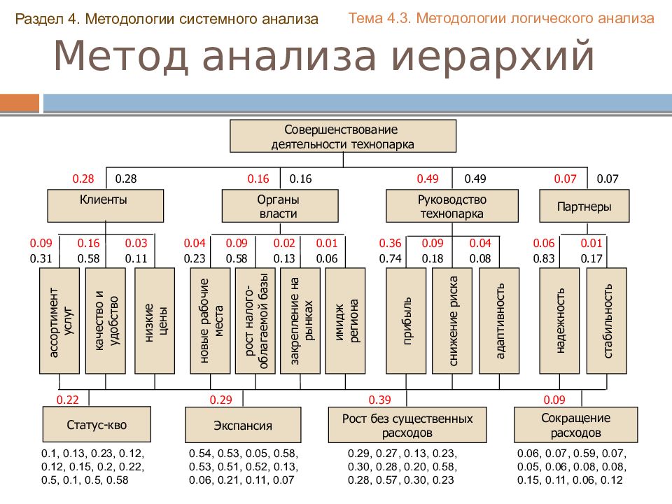 Метод анализа иерархий презентация