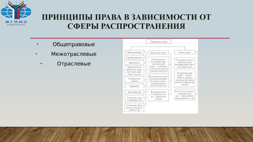 Правовые принципы презентация