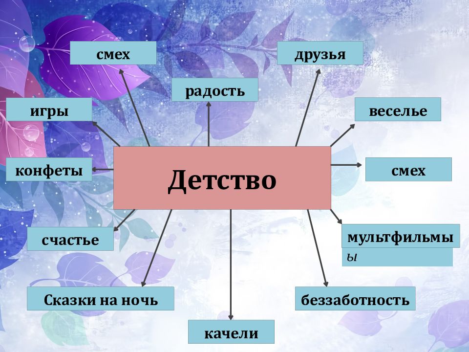 Лев толстой ивины план