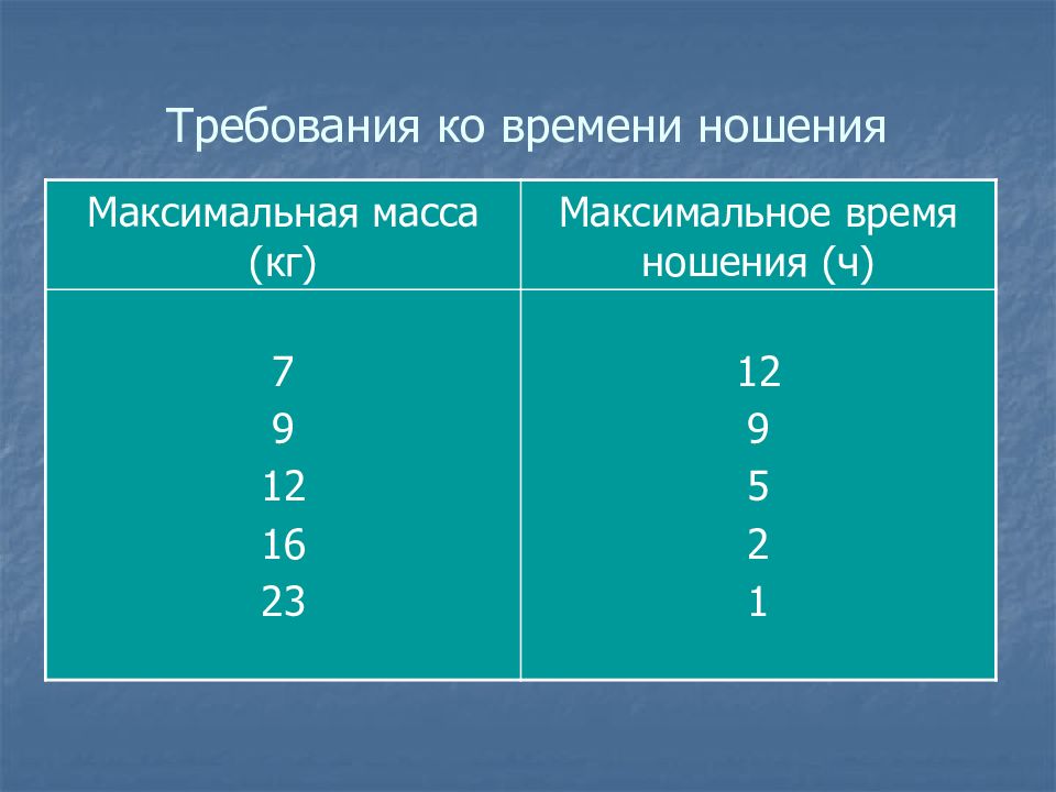 Носит какое время. Сфера носится по времени. Требования ко времени ношению ОБЖ 7 9 12.