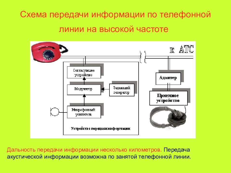 Линии передачи информации. Принцип телефонной передачи. Схема передачи информации по телефону. Защита телефонных линий от утечки информации.