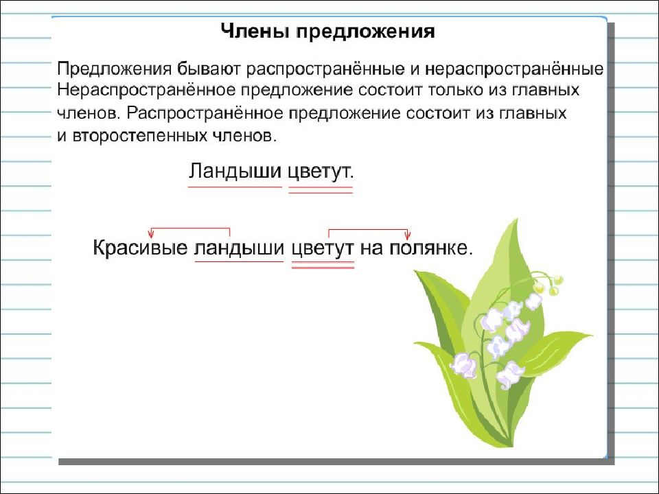 Распространенные и нераспространенные предложения 2 класс школа россии презентация