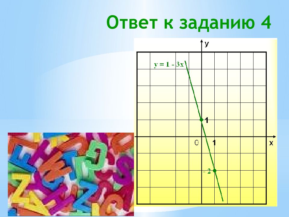 Линейная 4. Функция y KX её свойства и график.