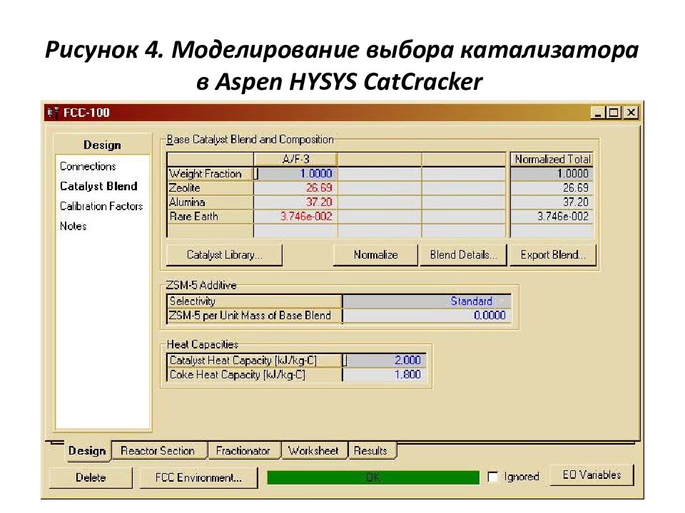 Моделирование выборов