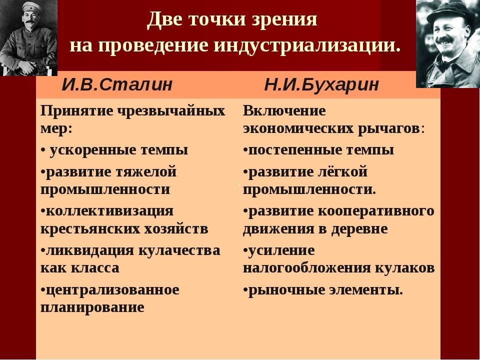 Сталинская индустриализация презентация